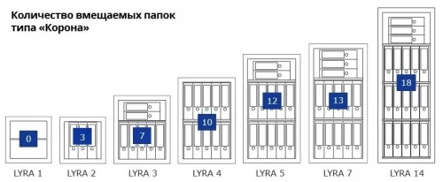 Сейф Format Lyra-3 EL